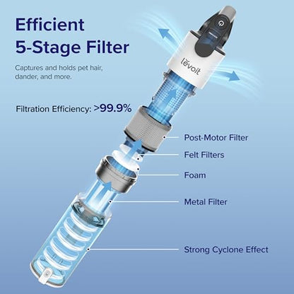 Levoit cableloser vacuum cleaner with Anti Hair Wrap