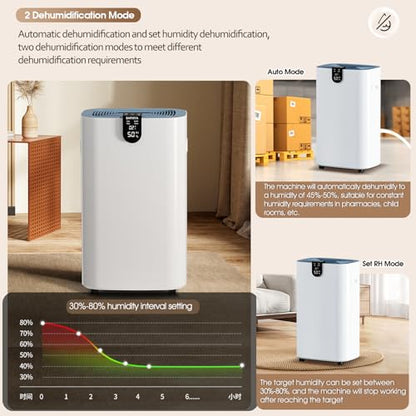 BAPHIYA 20 L Luftentfeuchter with HEPA Filter, Energiesparend Compressor