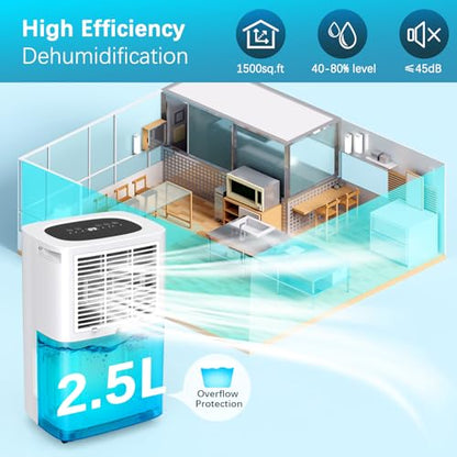 10L/day Luftentfeuchter for at home,Compressor Luftentfeuchter