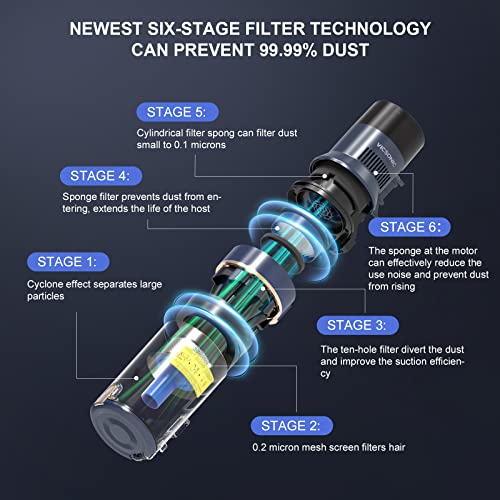 VICSONIC cableloser vacuum cleaner, 520W/33KPA Stabvacuum cleaner