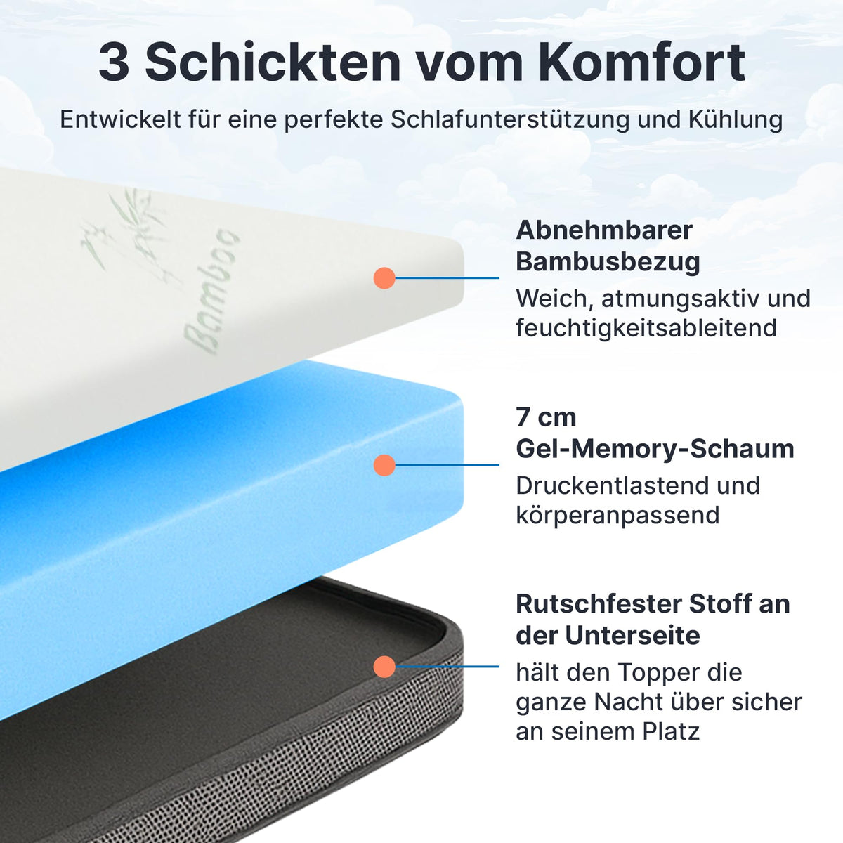 MKS.® Gel Topper 90x200 cm, H3 mattress topper with 7 cm Gel-memory foam, comfortpillow mattress topper with 3D-Luftpower, viscoelastice mattress toppern with removableem bamboo cover