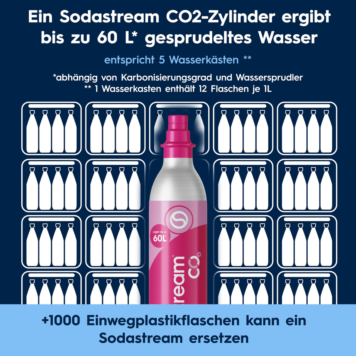 SodaStream CRYSTAL 3.0 sparkling water maker - 2x 0,7L glass carafe & CO₂ cylinder